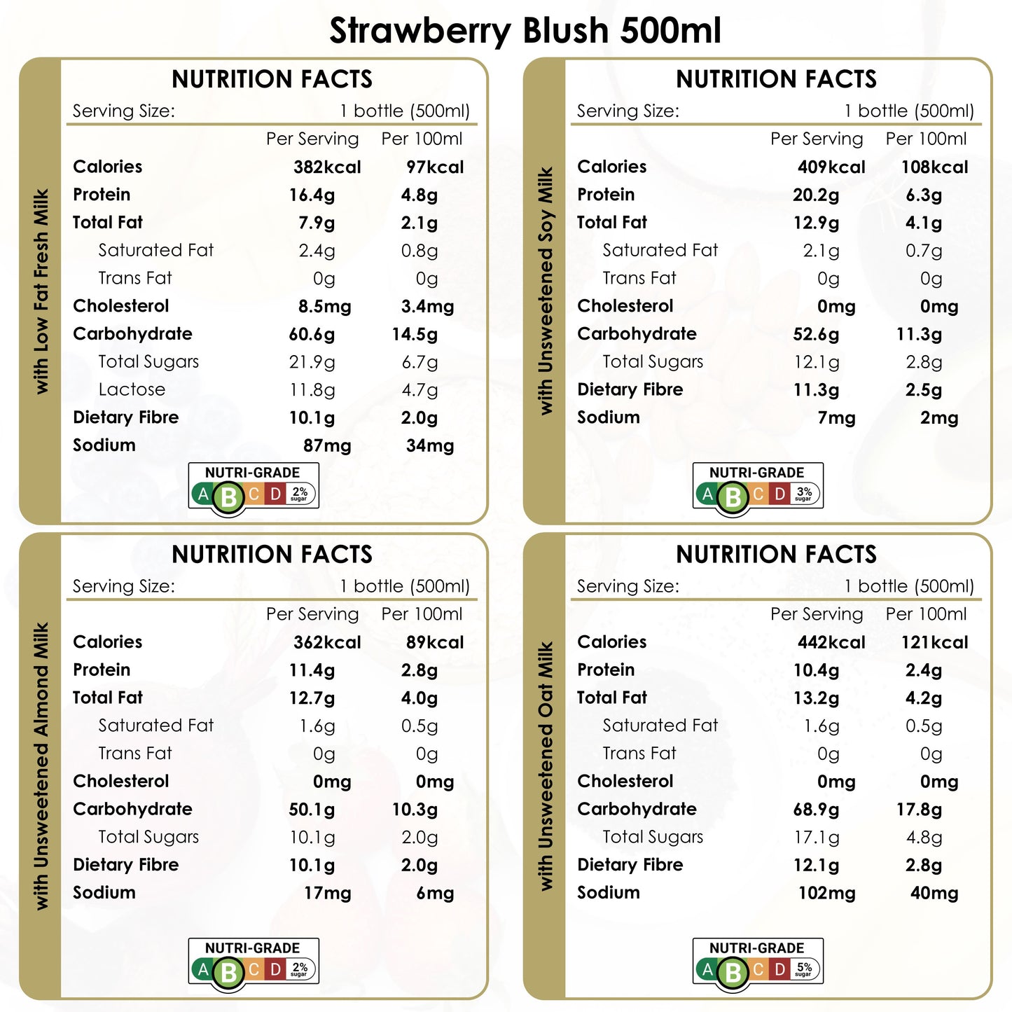 Strawberry Blush 500ml Nutrition Facts