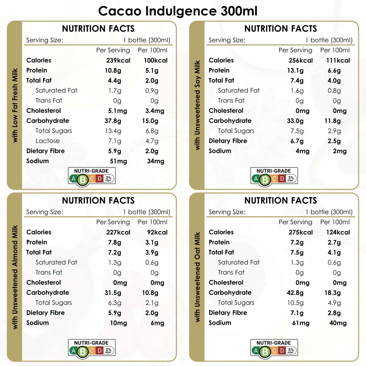 Cacao Indulgence 300ml Nutrition Facts